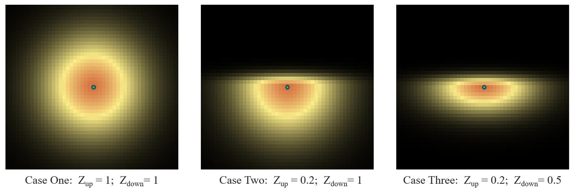 zmultiplier