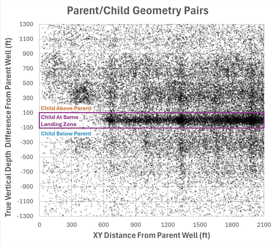 p&c-pairs