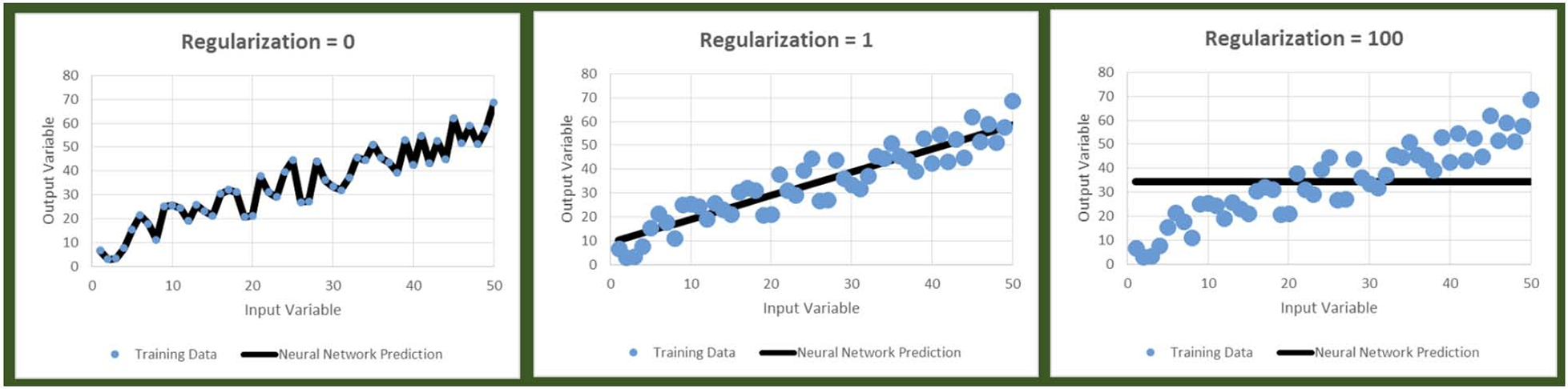 Neural Network
