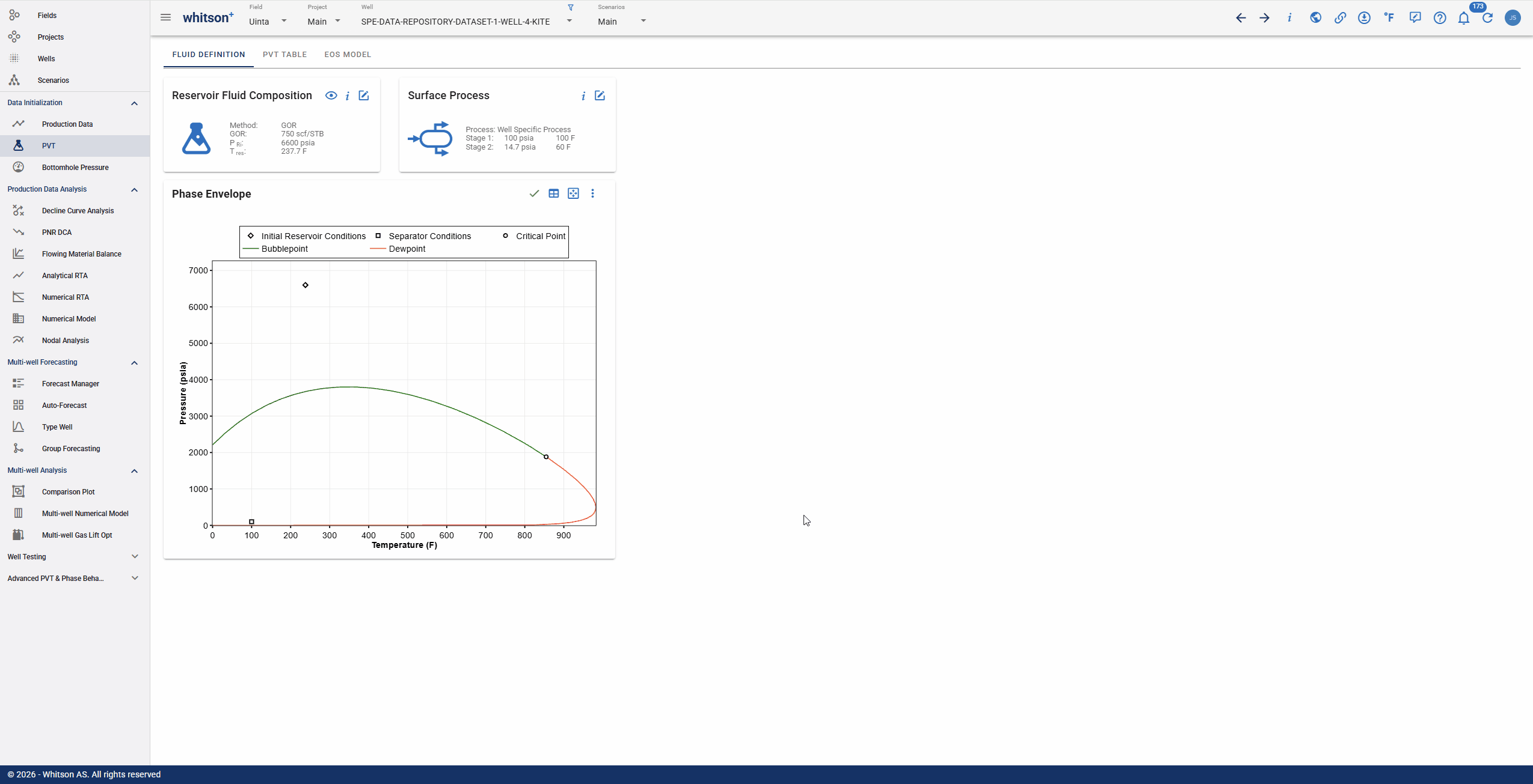 analysis-ellipsis