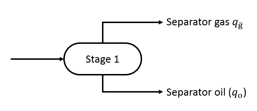 surfaceprocess