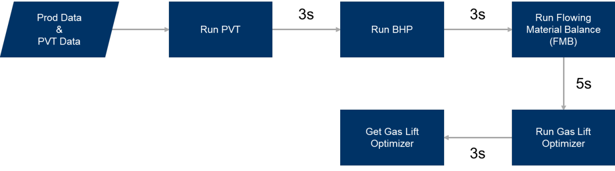 gl_flowchart