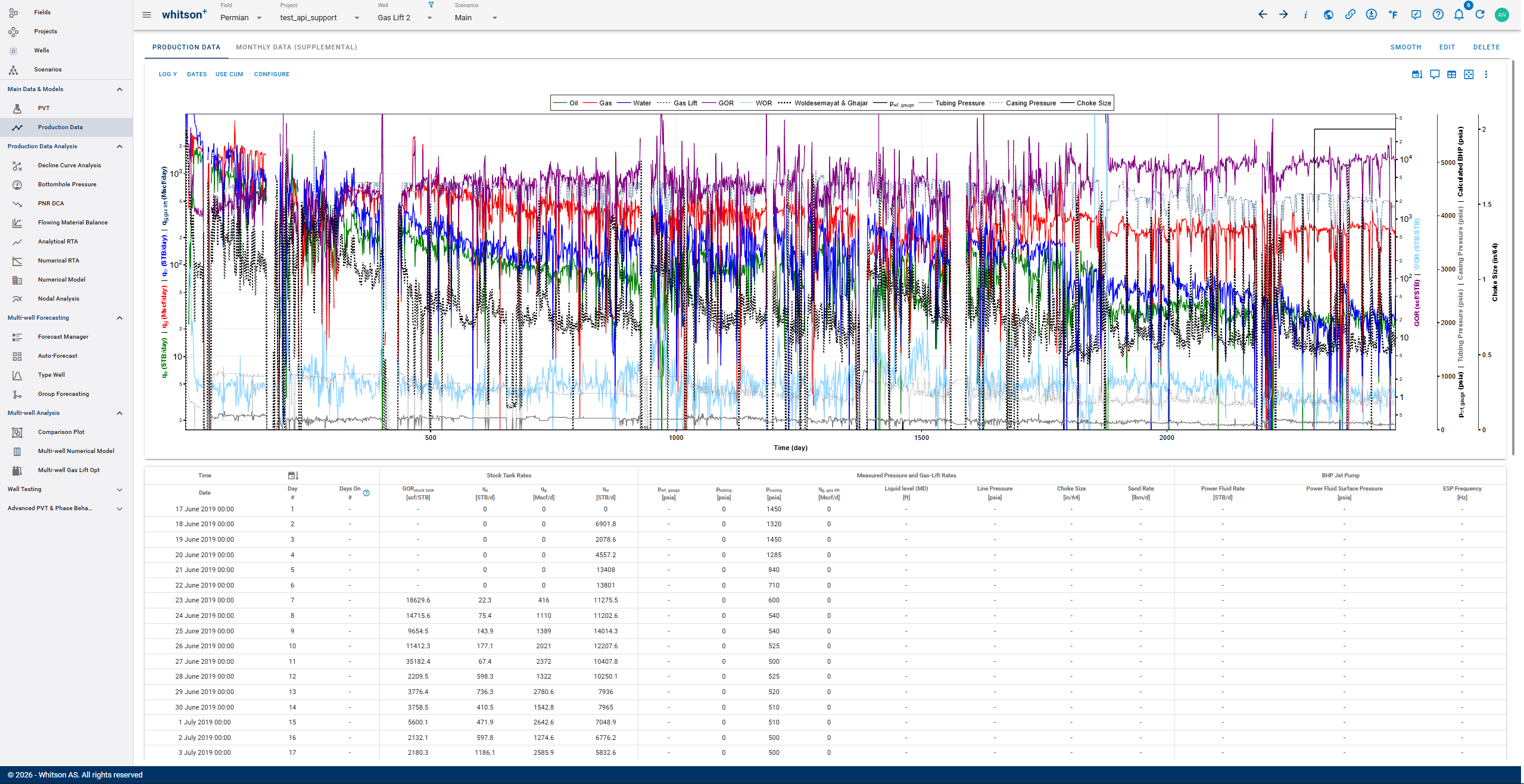 prod_data
