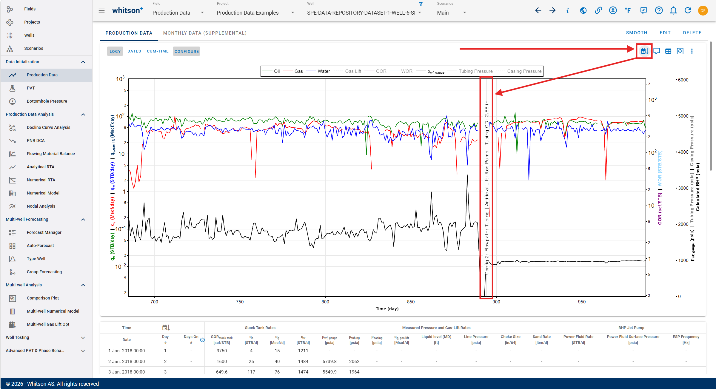\label{prod_data_wellbore_config_dates}