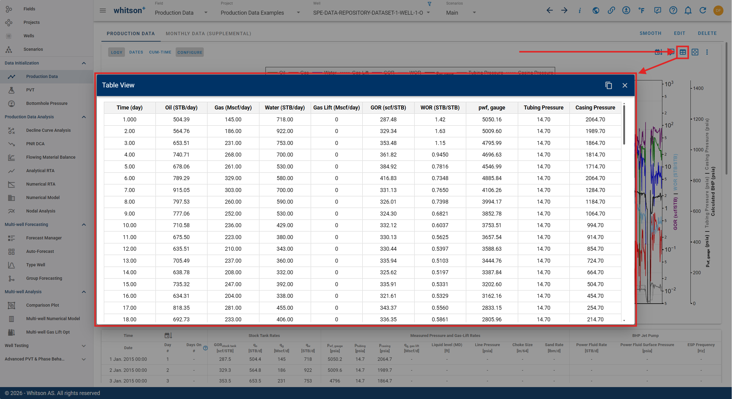 \label{prod_data_table_view}