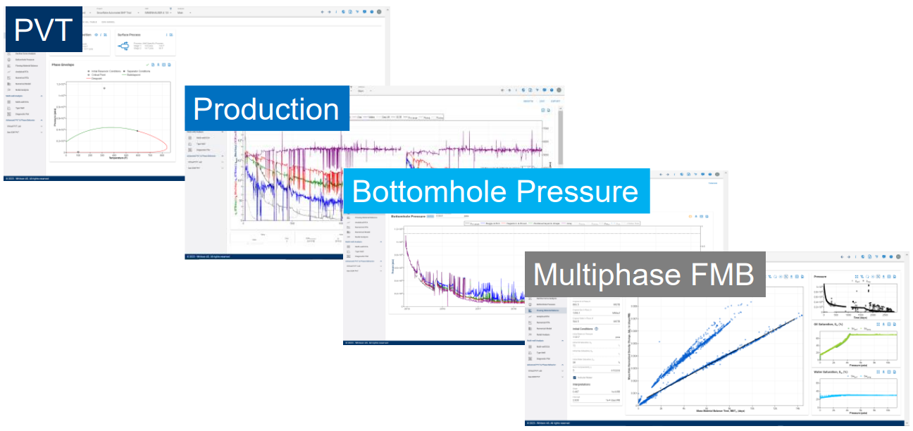 Existing Refrac Analysis Workflow