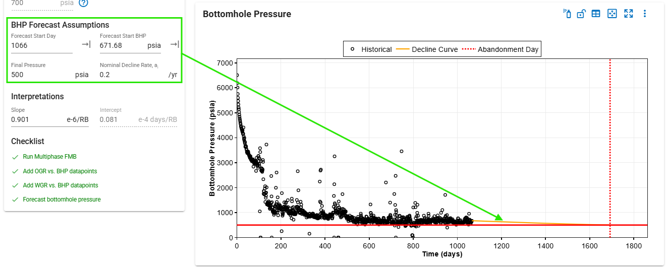 rf_bhp_forecast