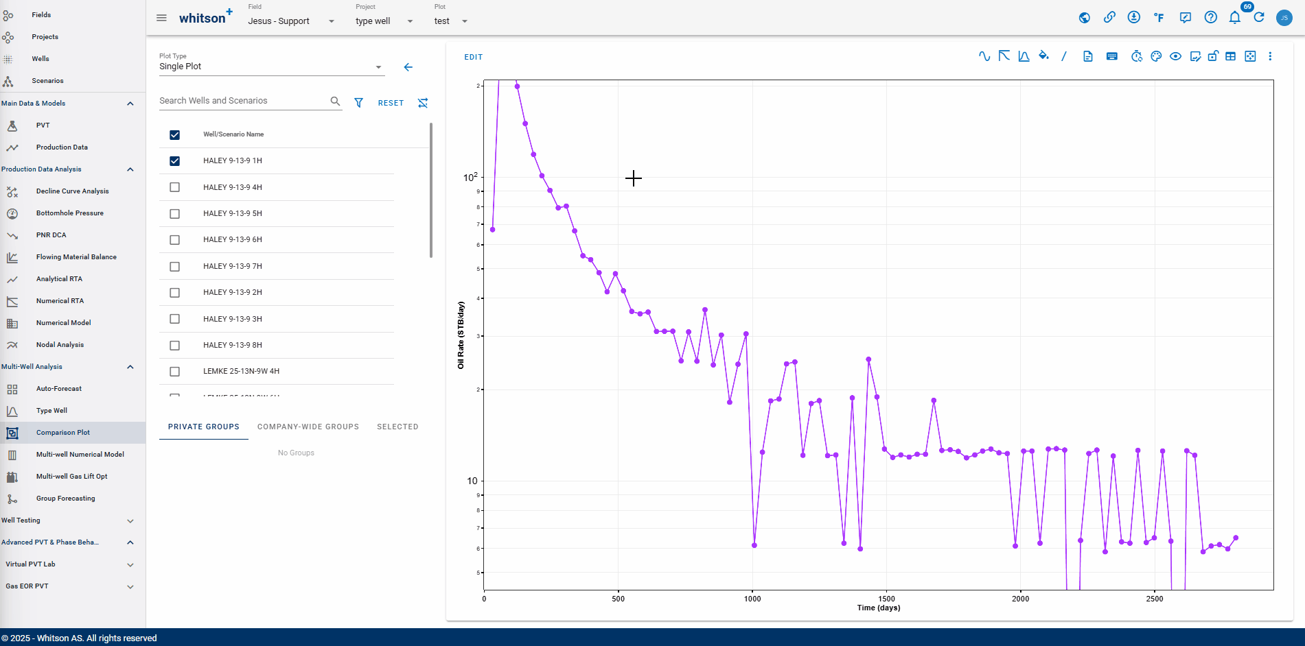 Append DCA forecast in comparison plot