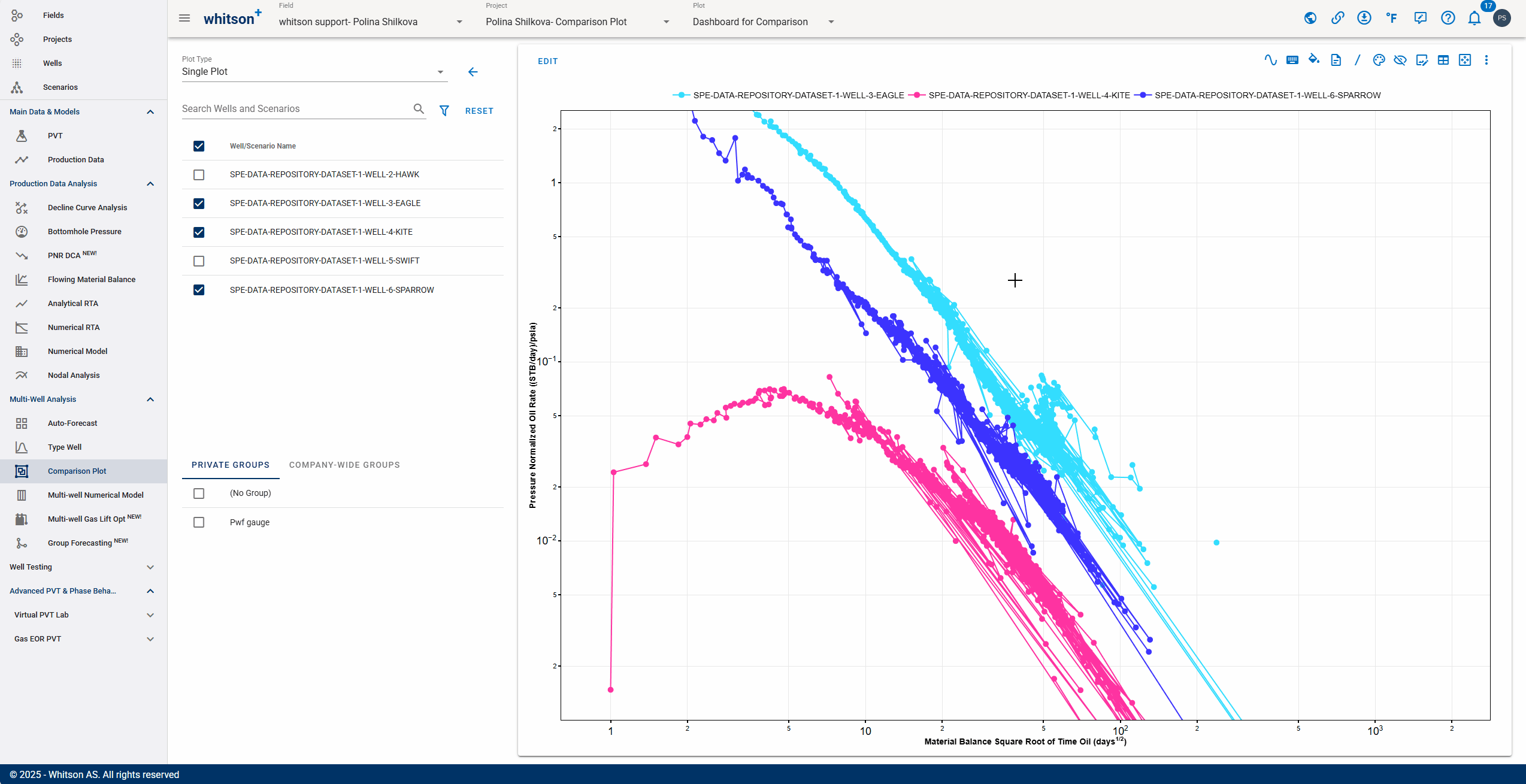 customize-plot
