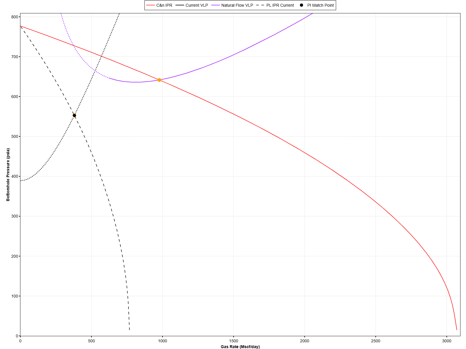 analysis-ellipsis