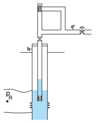 \label{plunger-lift}