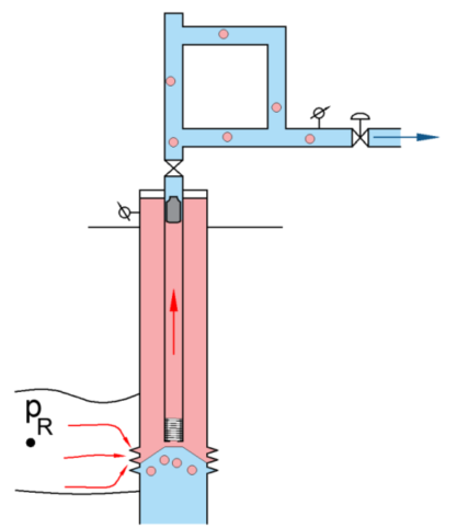 \label{plunger-lift-stage-3}