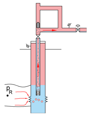 \label{plunger-lift-stage-4-2}