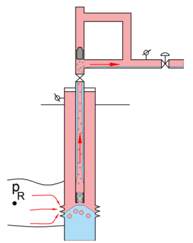 \label{plunger-lift-stage-4}
