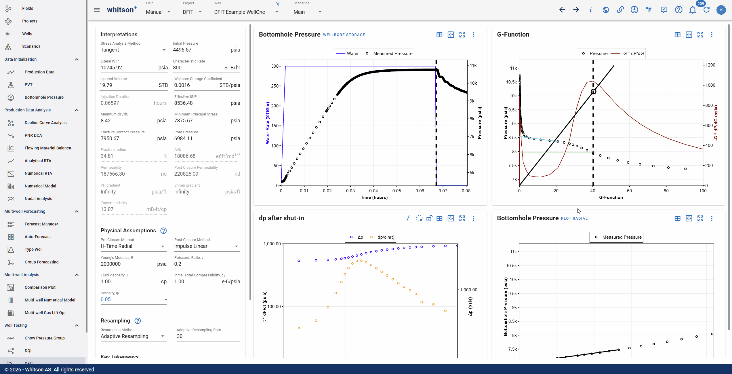 \label{dfit-tangent-slope}