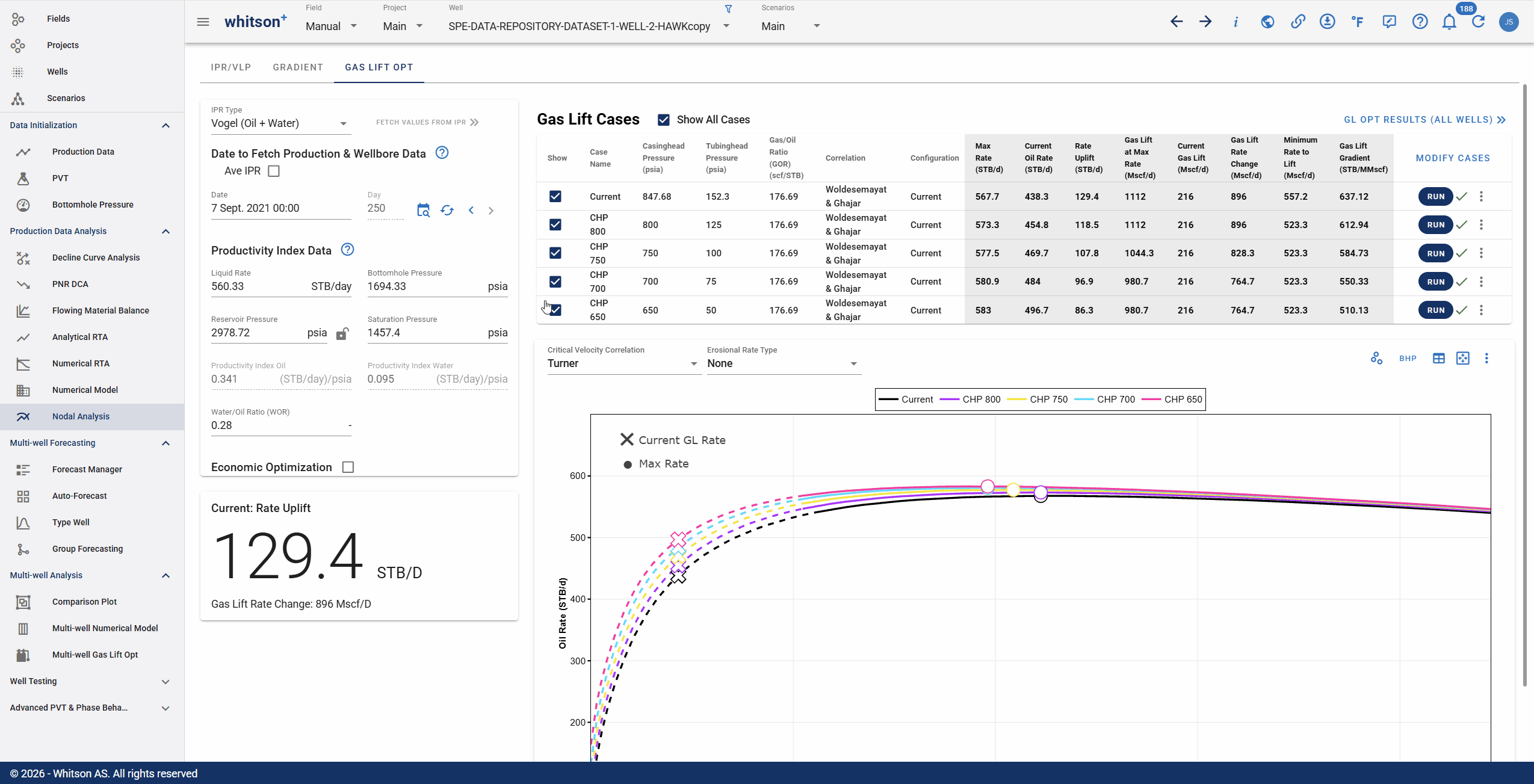 Economic Optimization