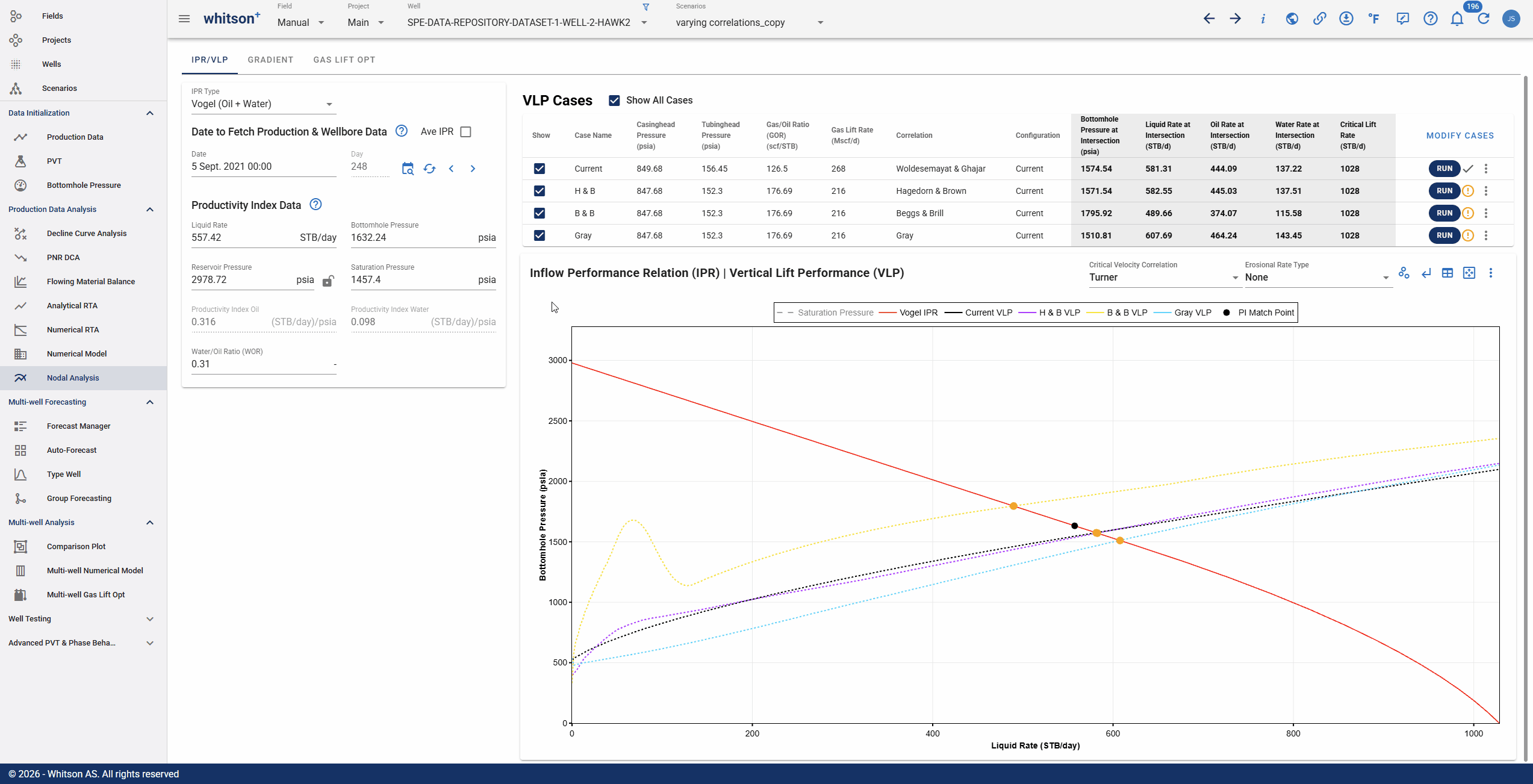 ipr_curve