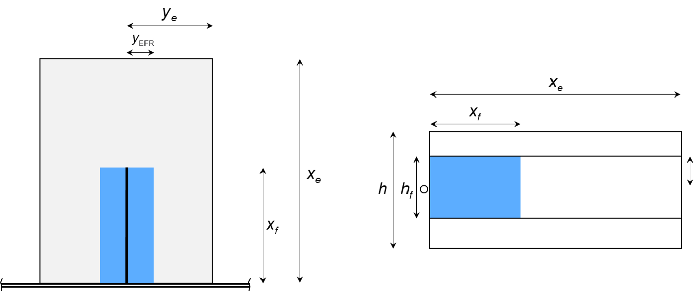 wellbox