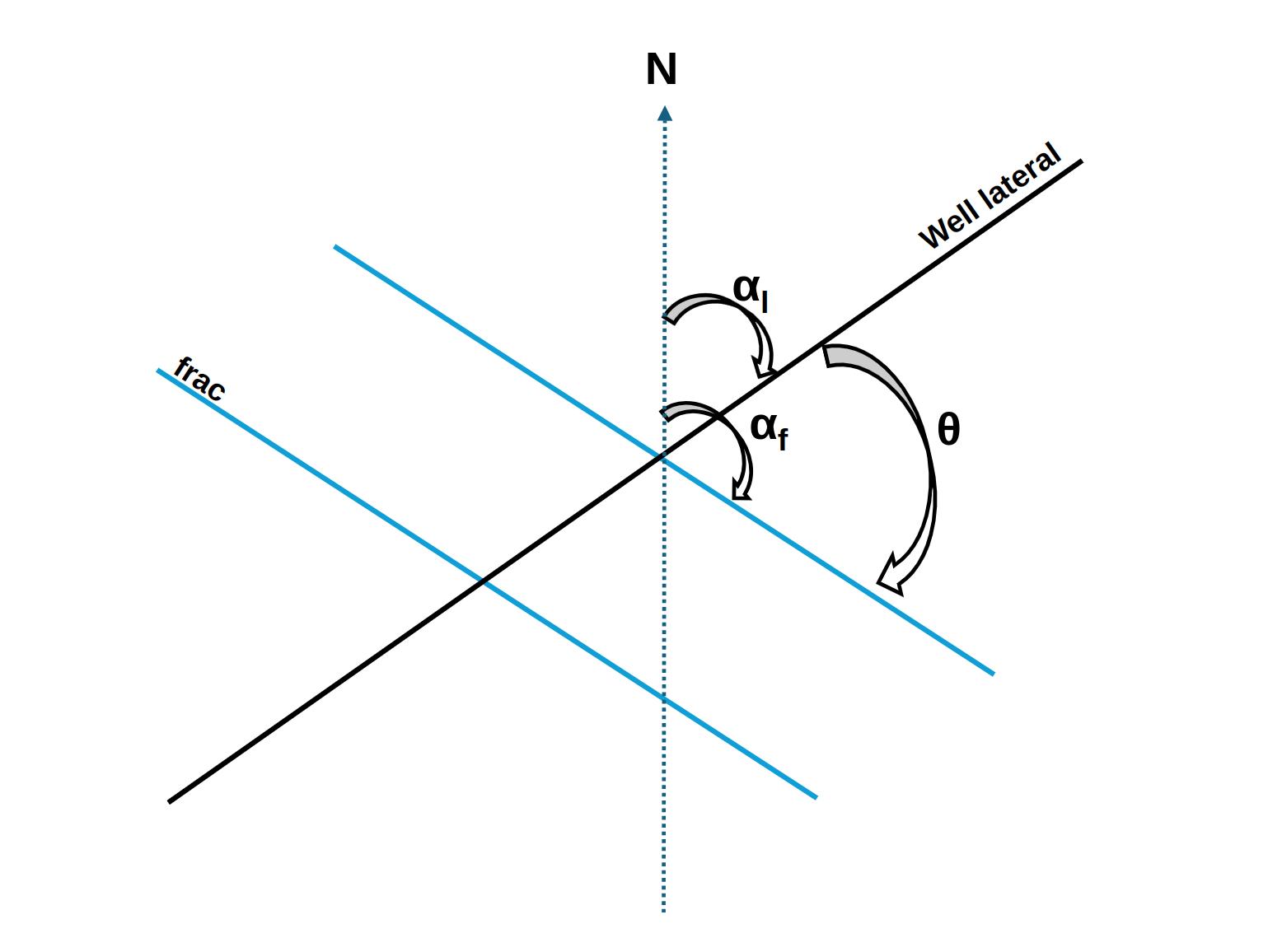 fracazimuth